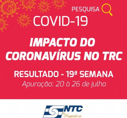 Demanda por transporte rodoviário de cargas no Brasil avança  nas últimas semanas